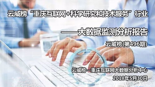 云威榜—重慶互聯網 科學研究和技術服務業大數據分析報告